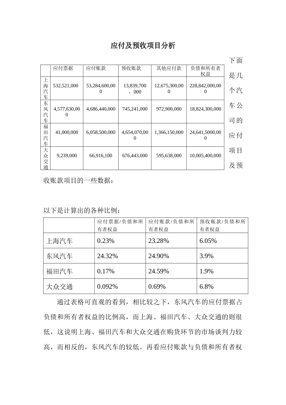 财务分析—应付及预收项目分析_第1页