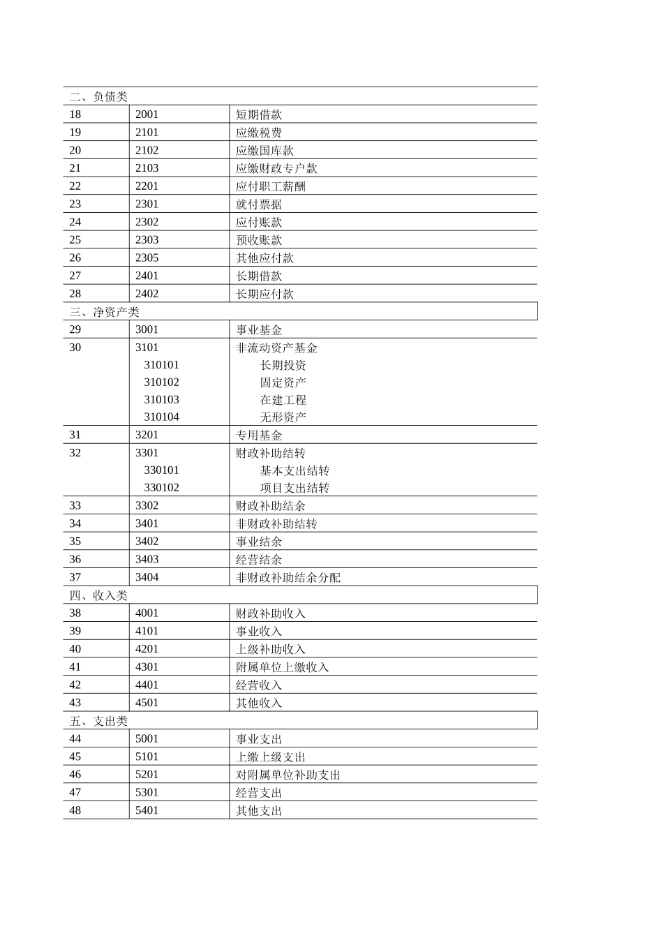 XXXX年出台最新事业单位会计制度_第3页