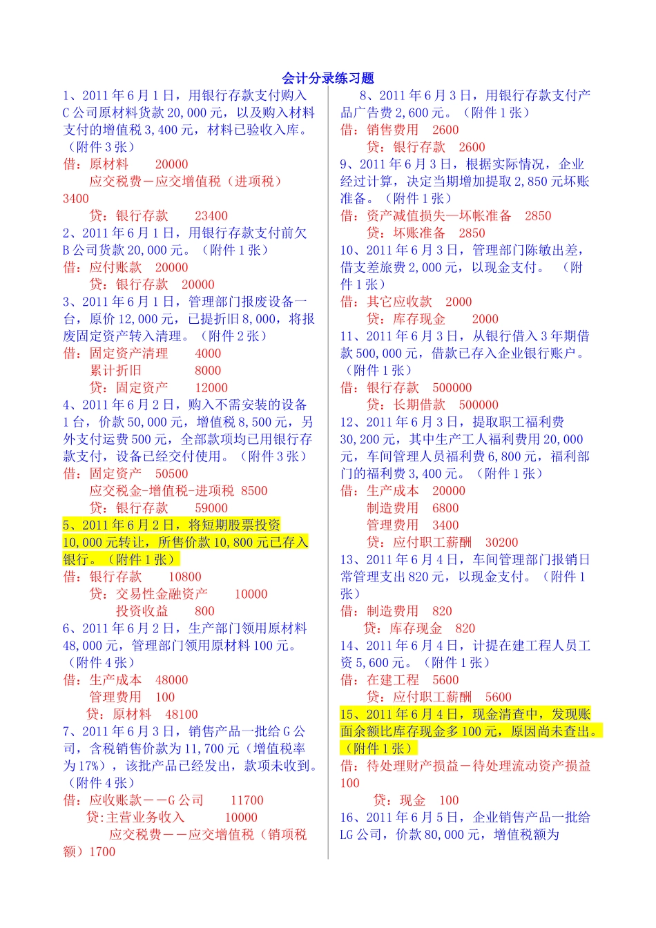 XXXX必撑握会计分录_第1页