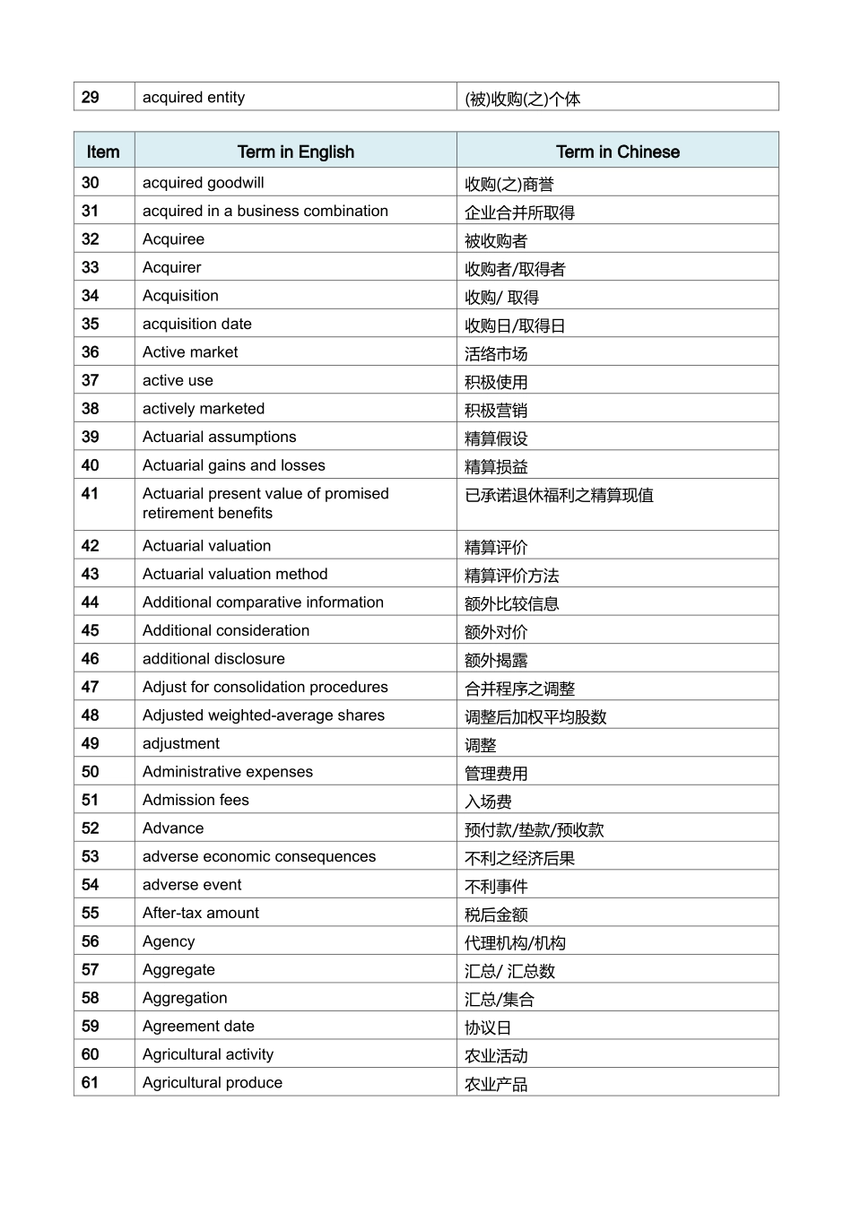 ifrs_重要会计词语英汉对照（77页）_第2页