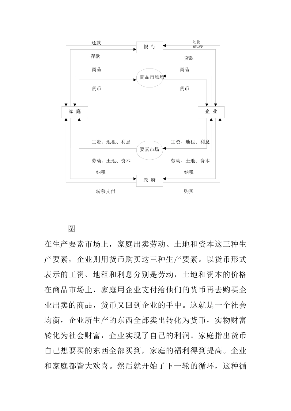 宏观经济摘要_第3页