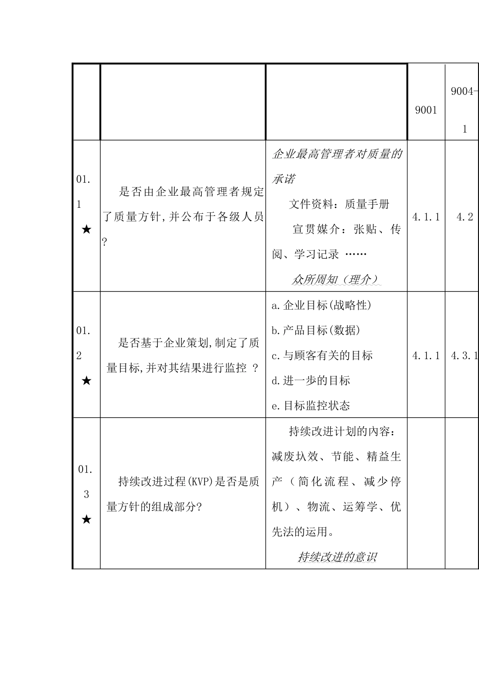 VDA——德国汽车工业质量标准_第3页