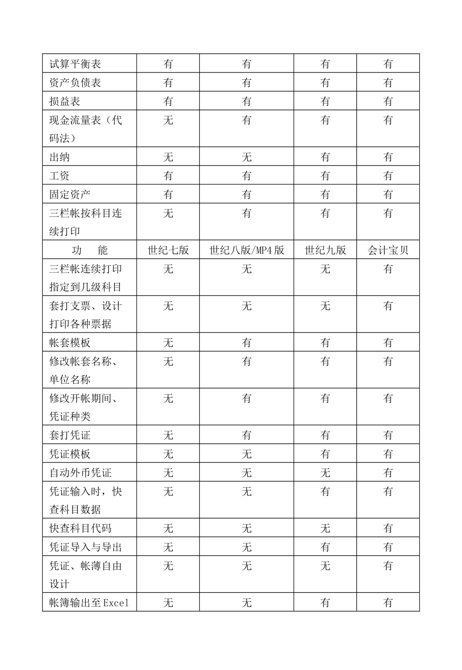 财务软件使用手册_第2页