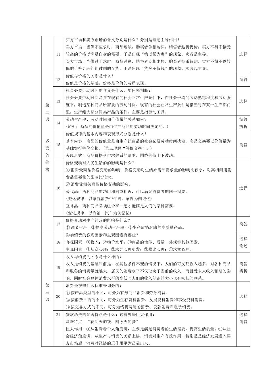高一经济生活期末复习知识_第2页
