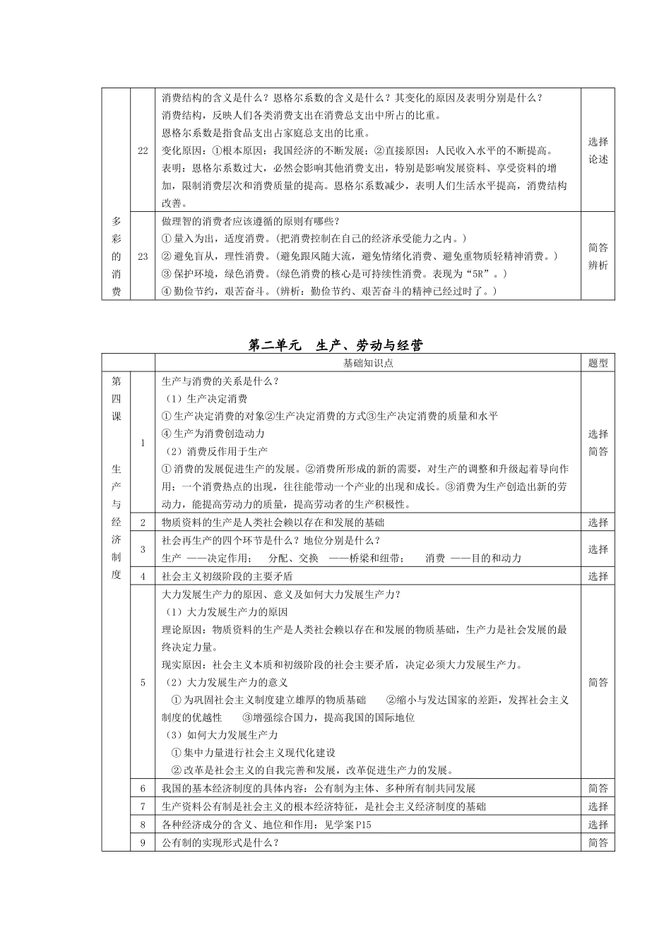 高一经济生活期末复习知识_第3页