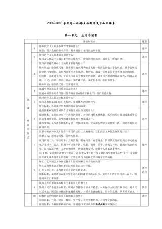 高一经济生活期末复习知识