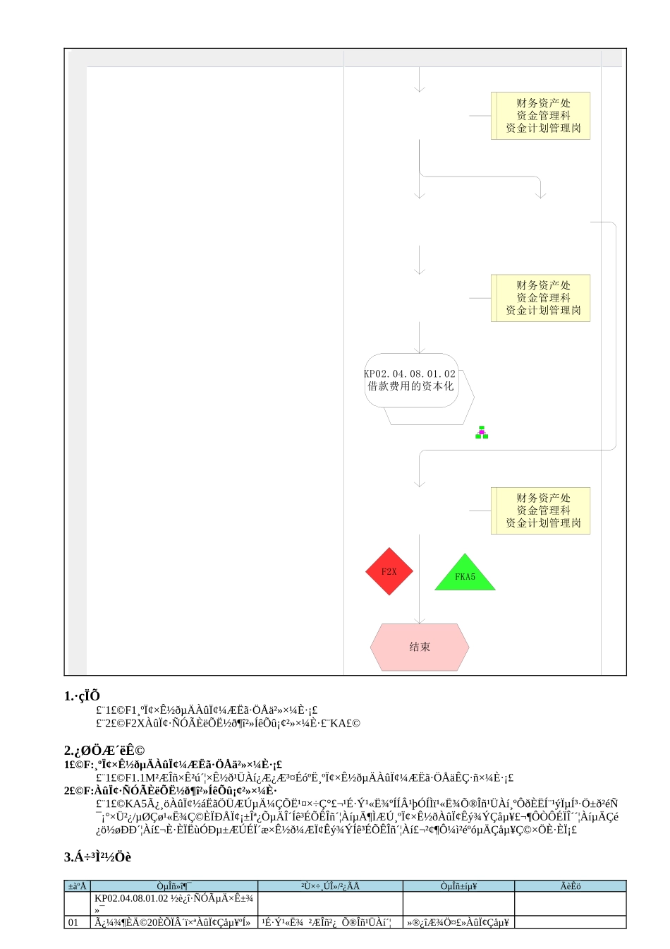 MP02.02.07.03 内部债务的资金利息_第2页