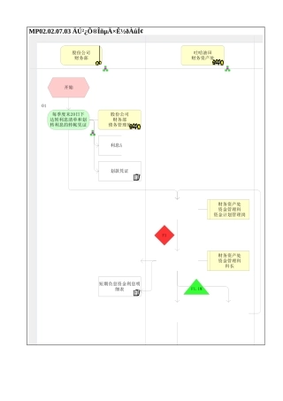 MP02.02.07.03 内部债务的资金利息