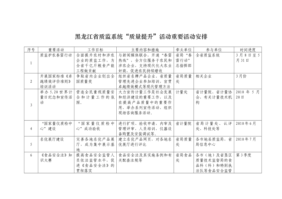 黑龙江省质监系统“质量提升”活动重要活动安排_第1页