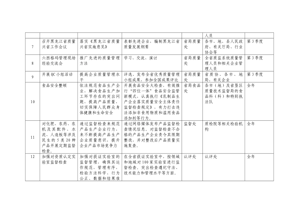 黑龙江省质监系统“质量提升”活动重要活动安排_第2页