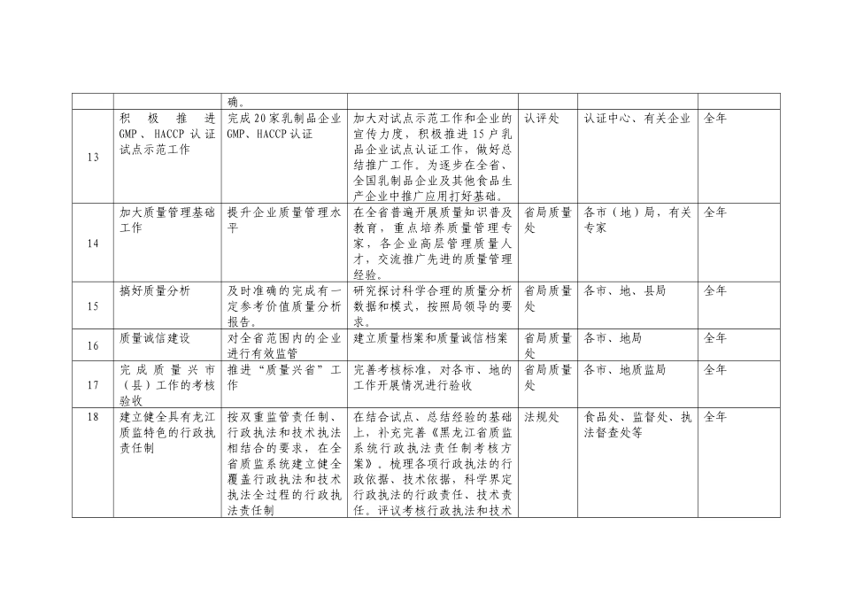 黑龙江省质监系统“质量提升”活动重要活动安排_第3页