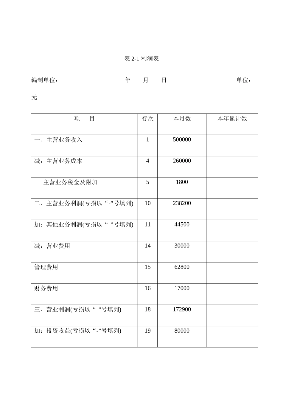 财务分析报告-企业利润表及企业盈利能力分析详解(d_第2页