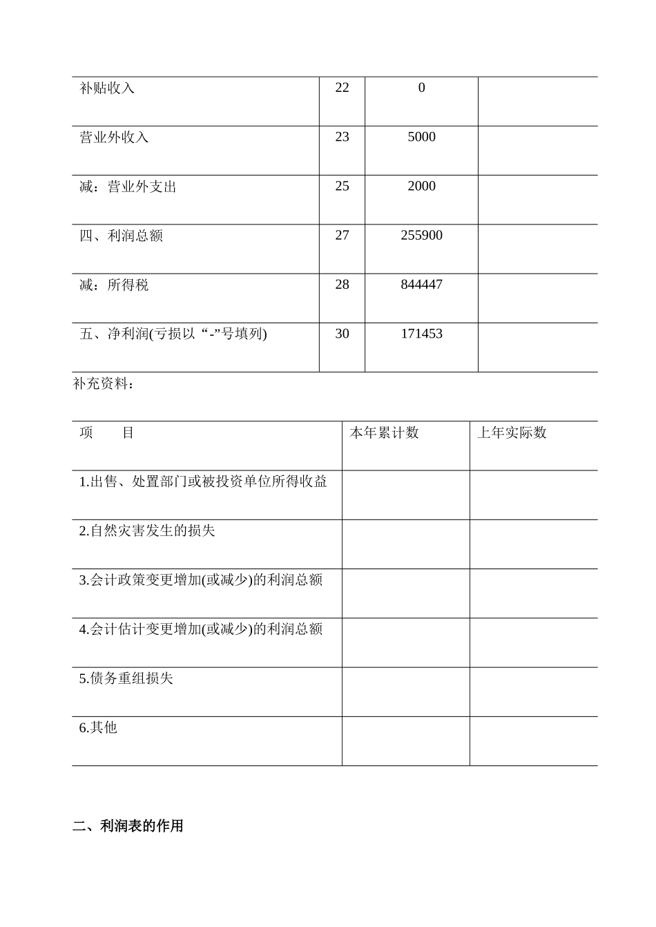 财务分析报告-企业利润表及企业盈利能力分析详解(d_第3页