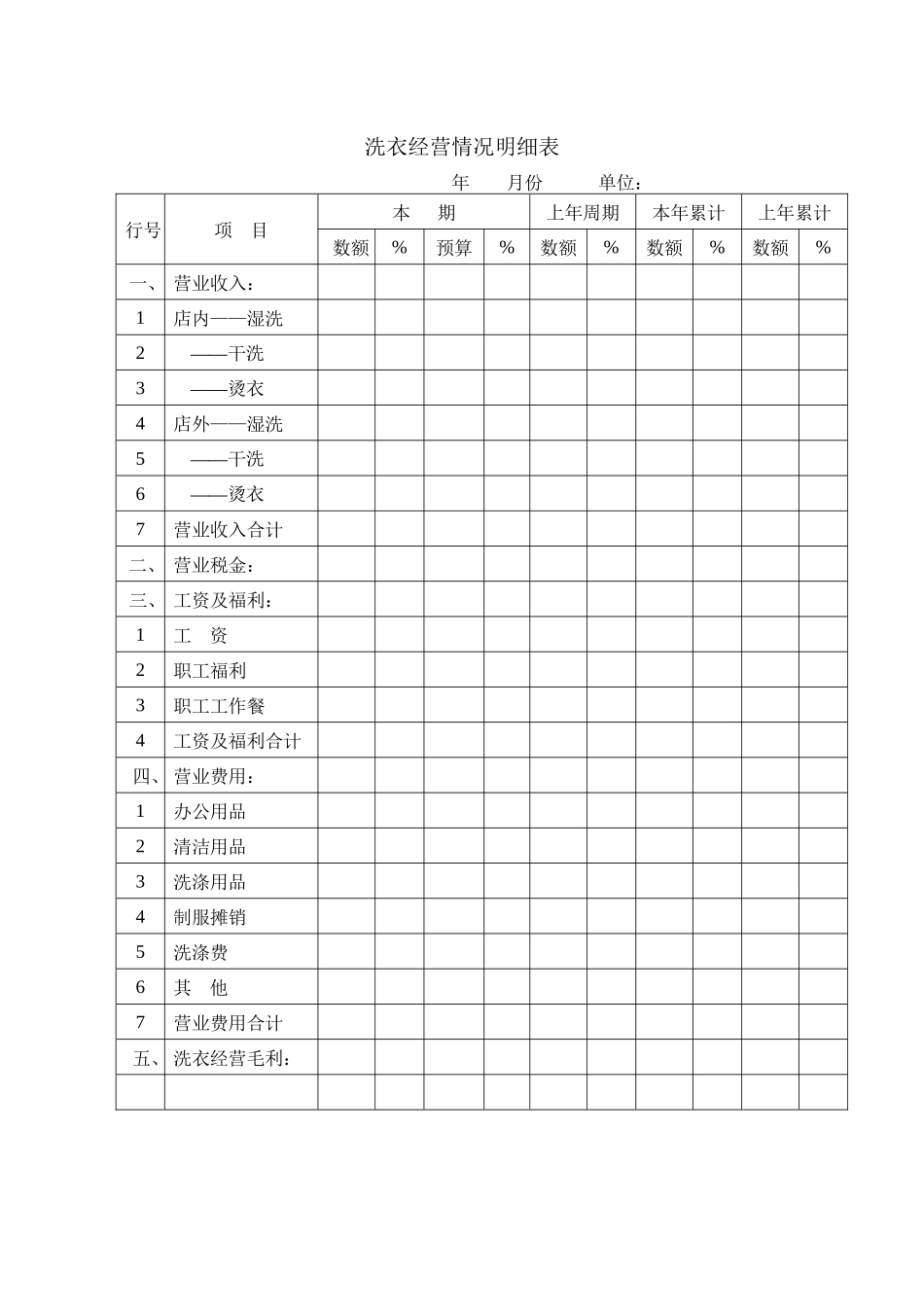 财务部系列表单-洗衣经营情况明细表_第1页