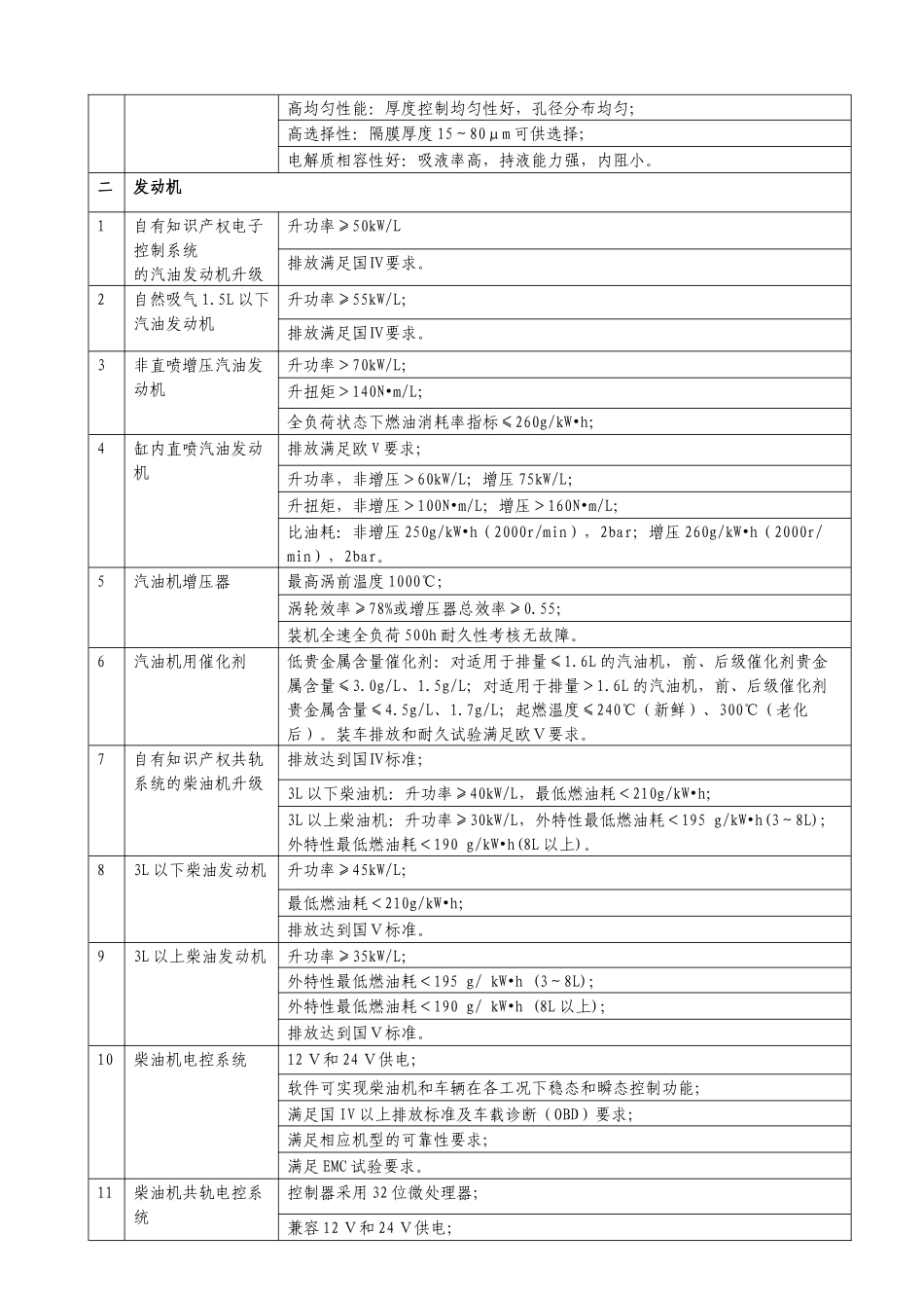 工信部规划司发布汽车产业技术进步和技术改造投资方向(XXXX年)_第3页