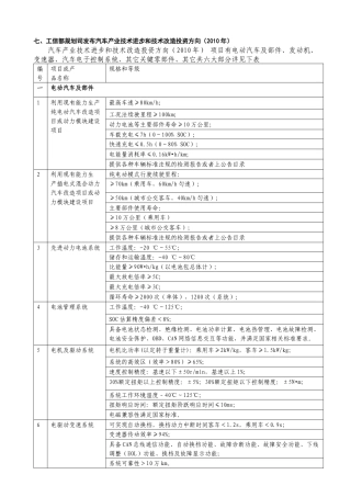 工信部规划司发布汽车产业技术进步和技术改造投资方向(XXXX年)
