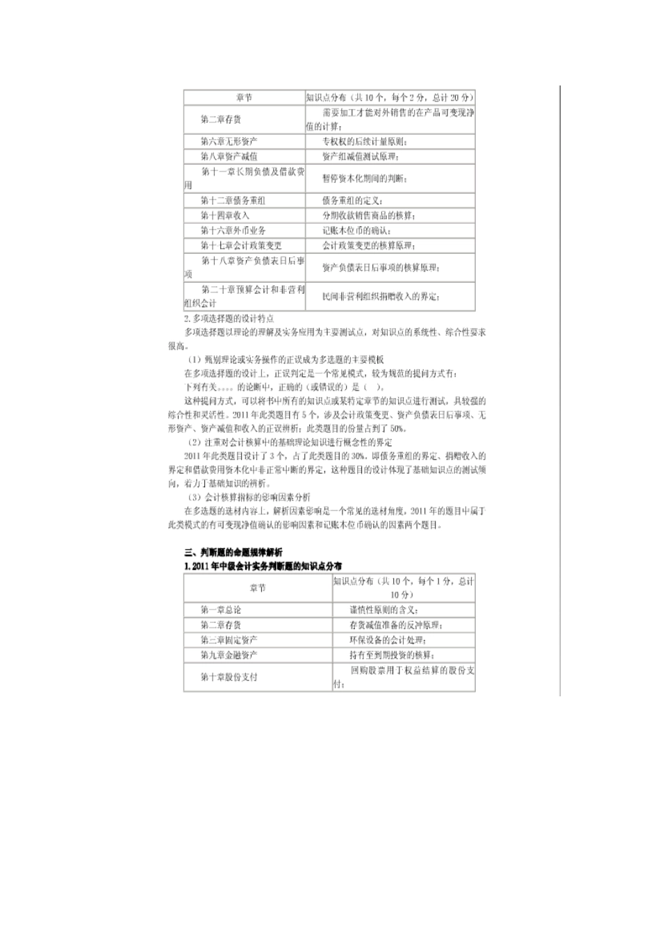 X年中级会计职称考试会计实务章节重点总结_第3页