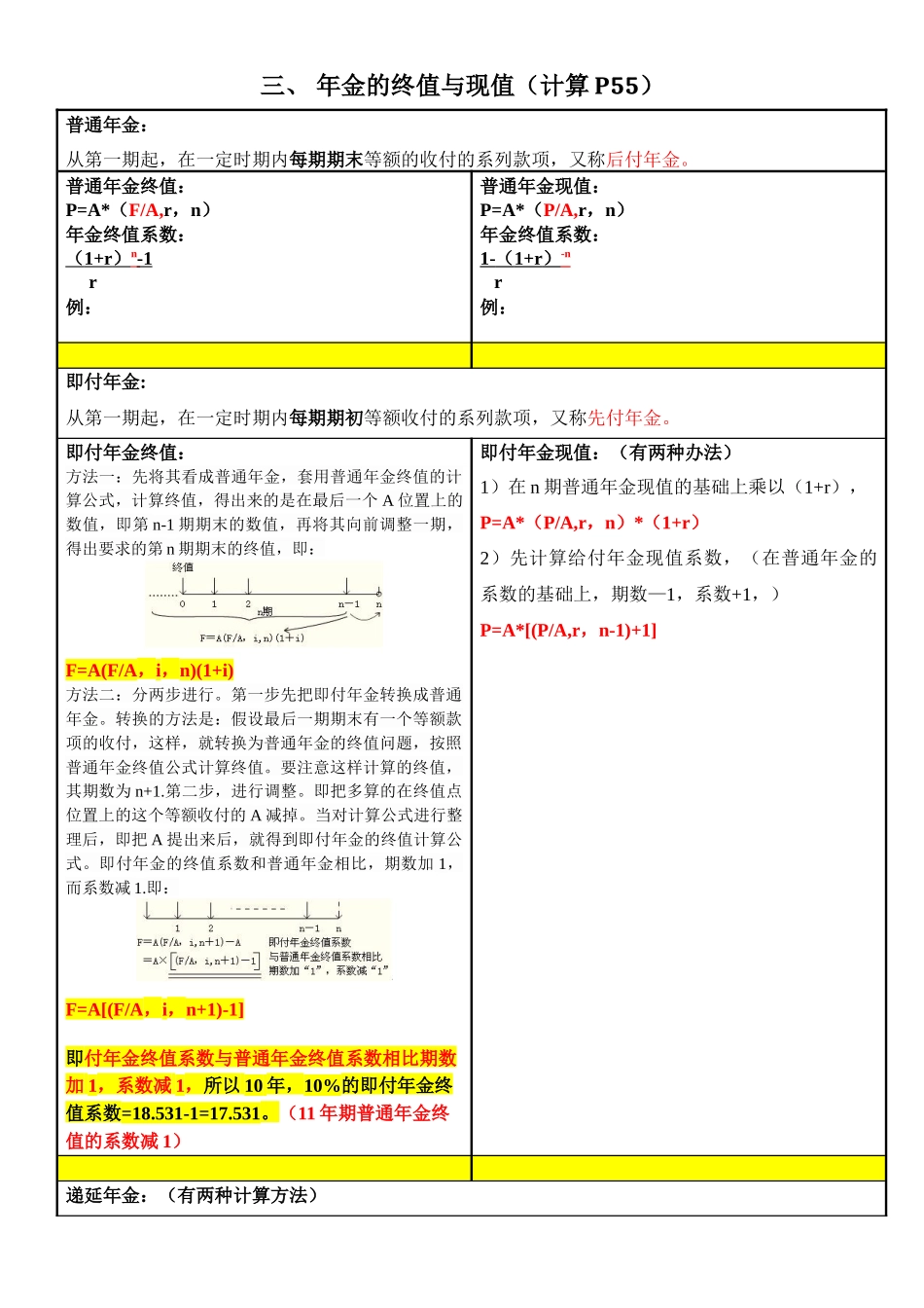 财务管理管理概述_第3页