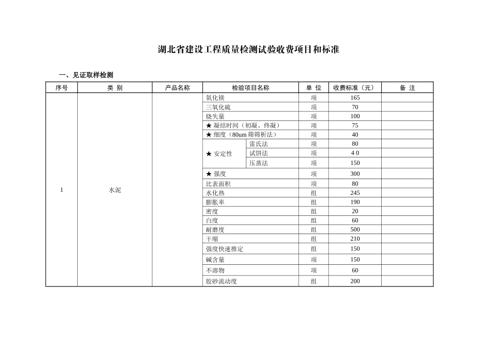 XXXX湖北省物价局-关于规范建设工程质量检测试验收费表_第3页