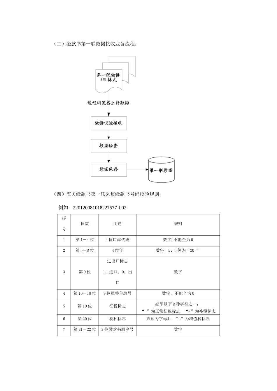 海关进口增值税缴款书稽核系统操作手册_第3页