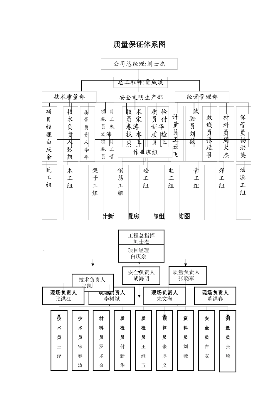安全、质量保证体系图_第1页