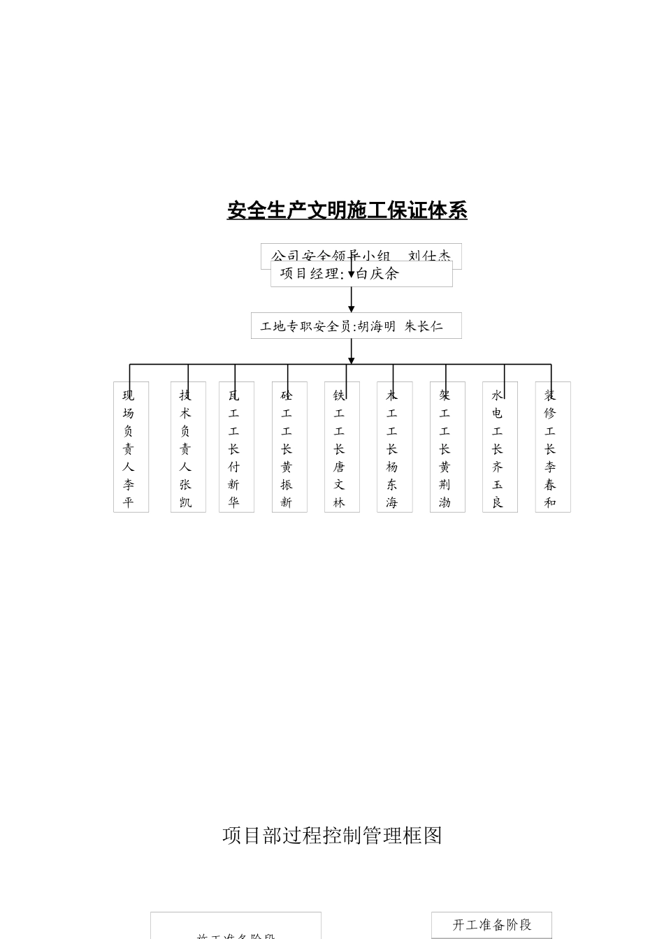 安全、质量保证体系图_第3页