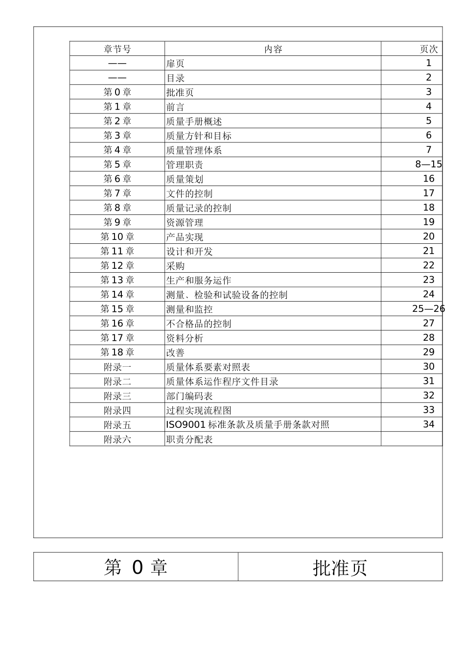 电子塑胶厂质量手册_第2页