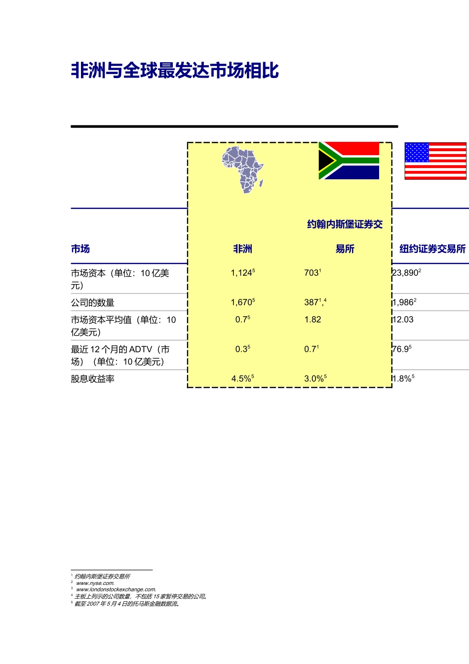 参与非洲资本市场挑战和机遇_第3页