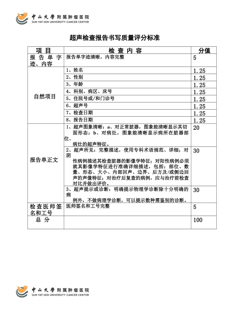 超声检查报告书写质量评估表_第1页
