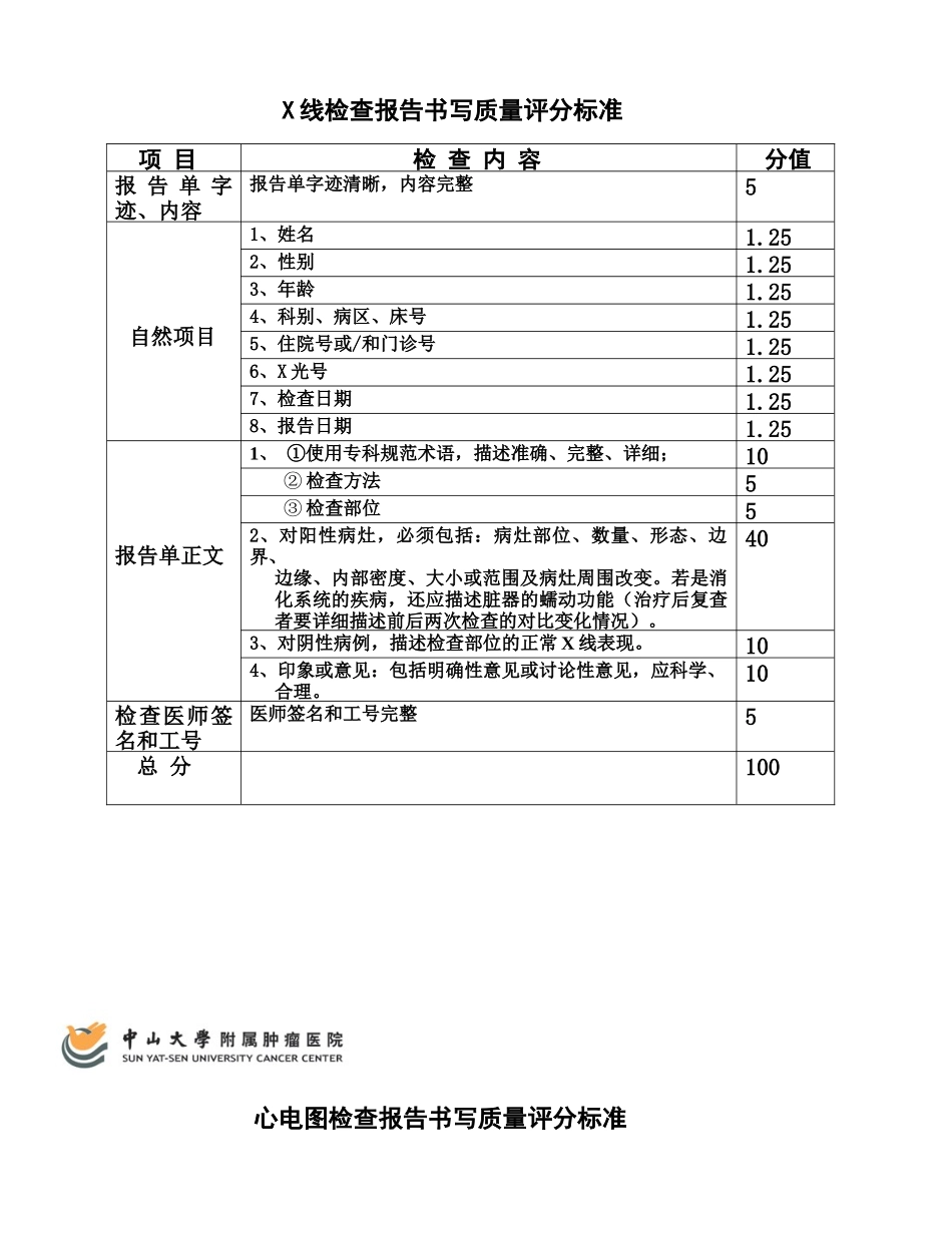 超声检查报告书写质量评估表_第2页