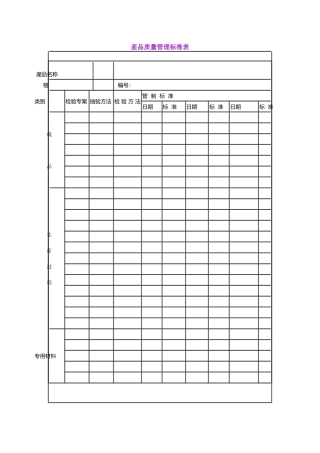産品质量管理标准表