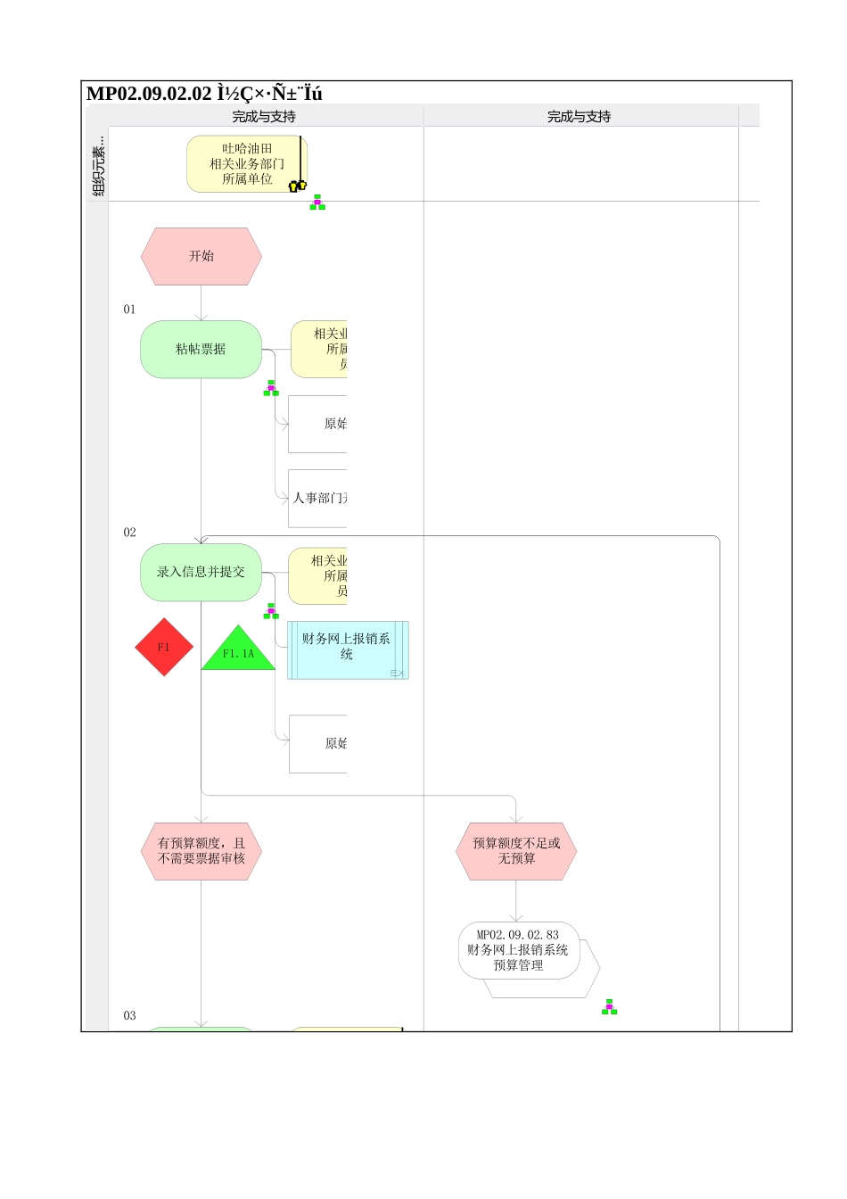 MP02.09.02.02 探亲费报销_第1页