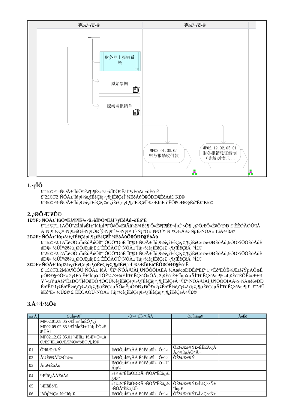 MP02.09.02.02 探亲费报销_第3页