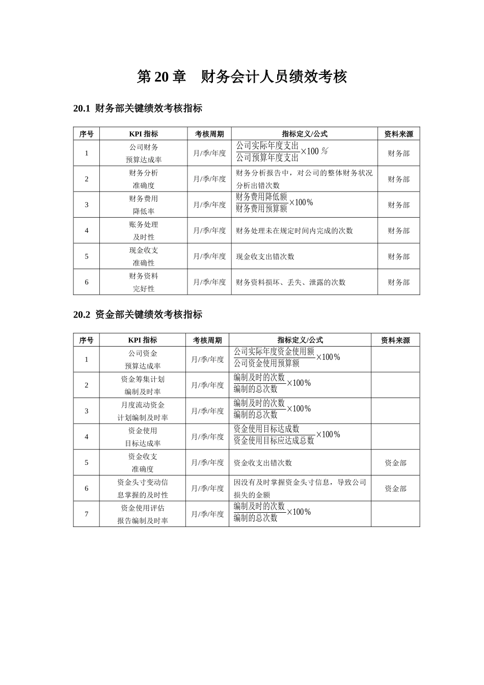 财务会计人员绩效考核(7)_第1页