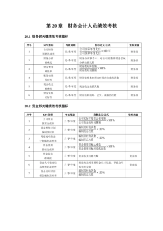 财务会计人员绩效考核(7)