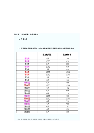 报关员考试辅导课程