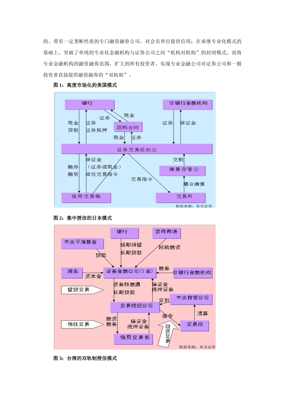 对融资融券知多少_第3页