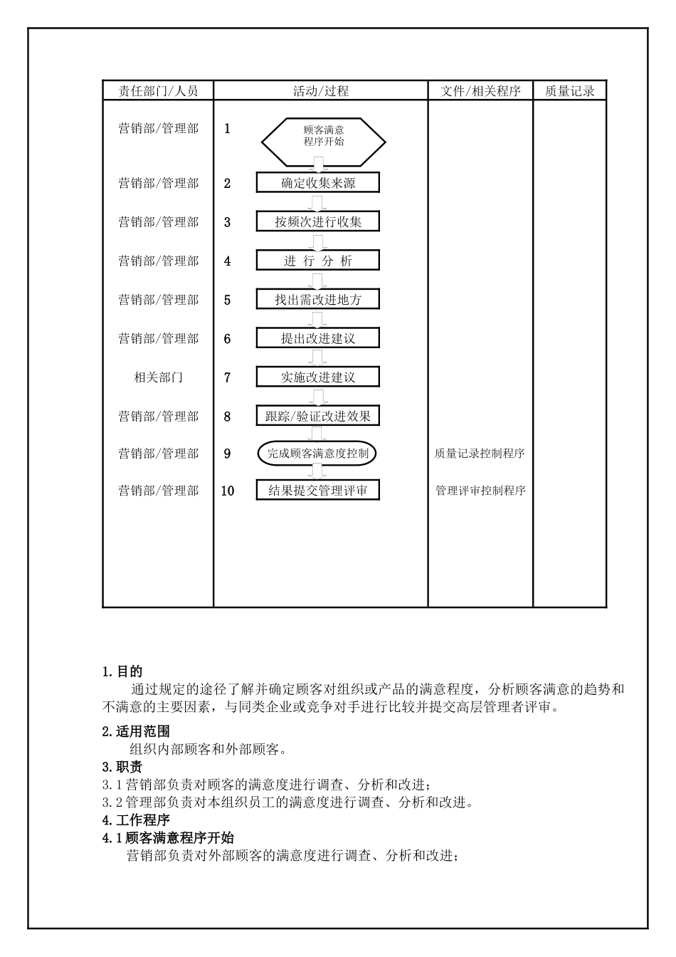 TS16949—顾客满意控制程序_第2页