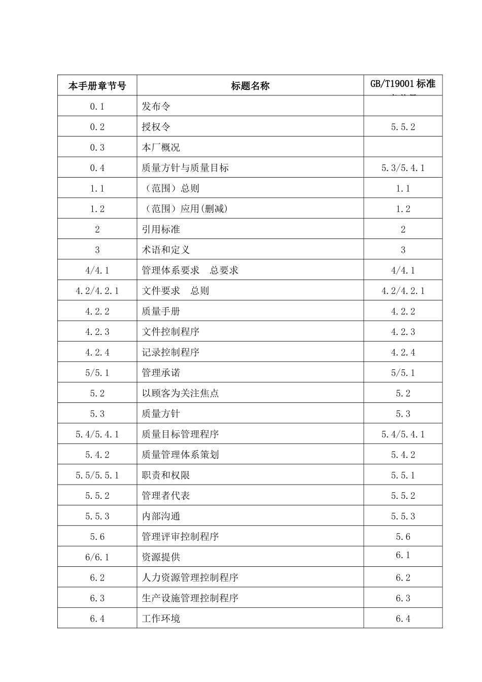 挂面质量手册_第3页