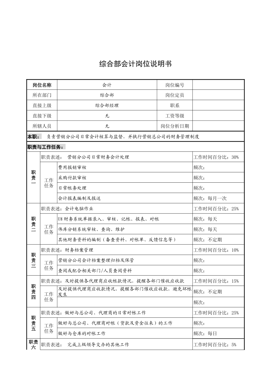 奥康集团综合部会计岗位说明书_第1页