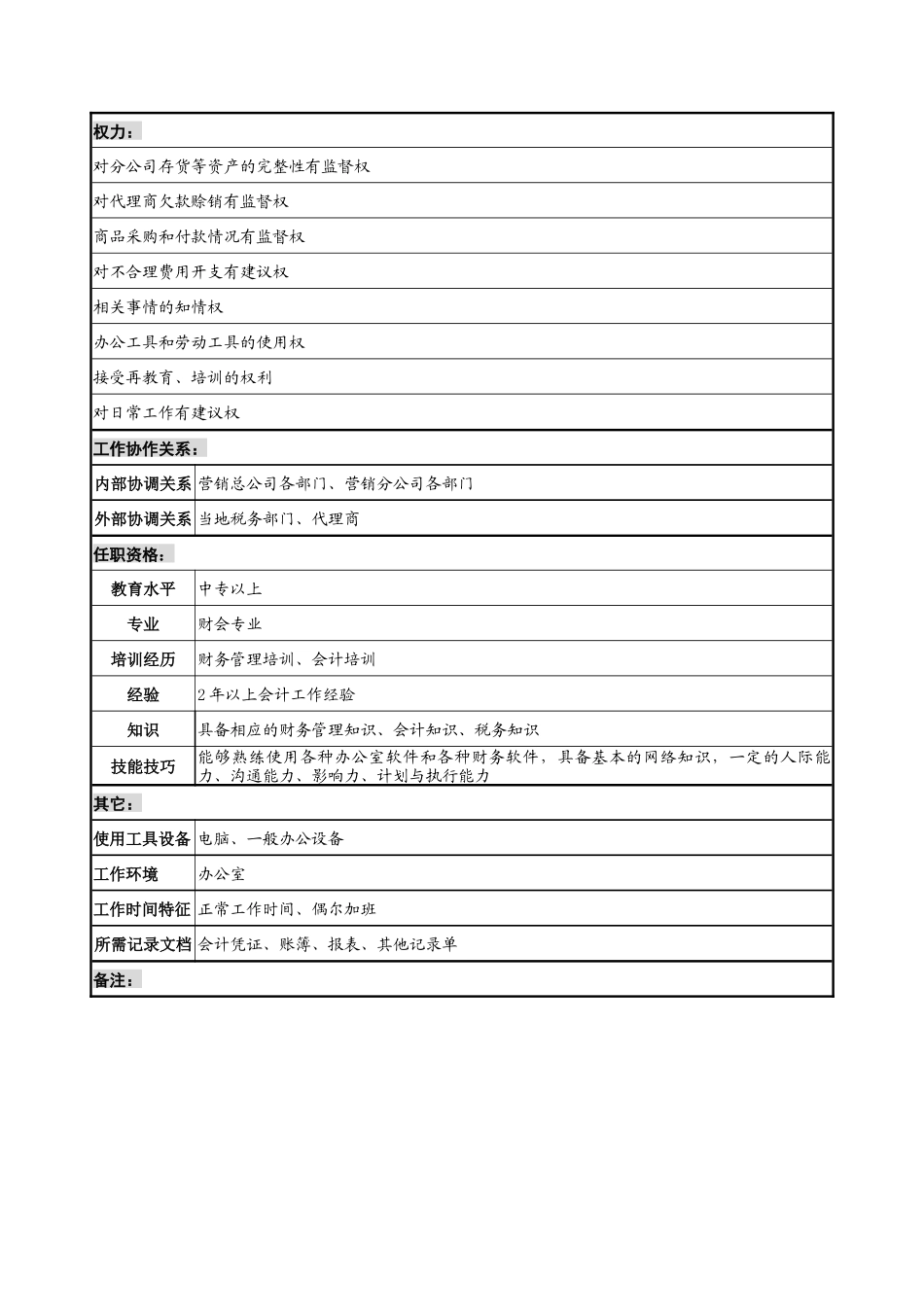 奥康集团综合部会计岗位说明书_第2页