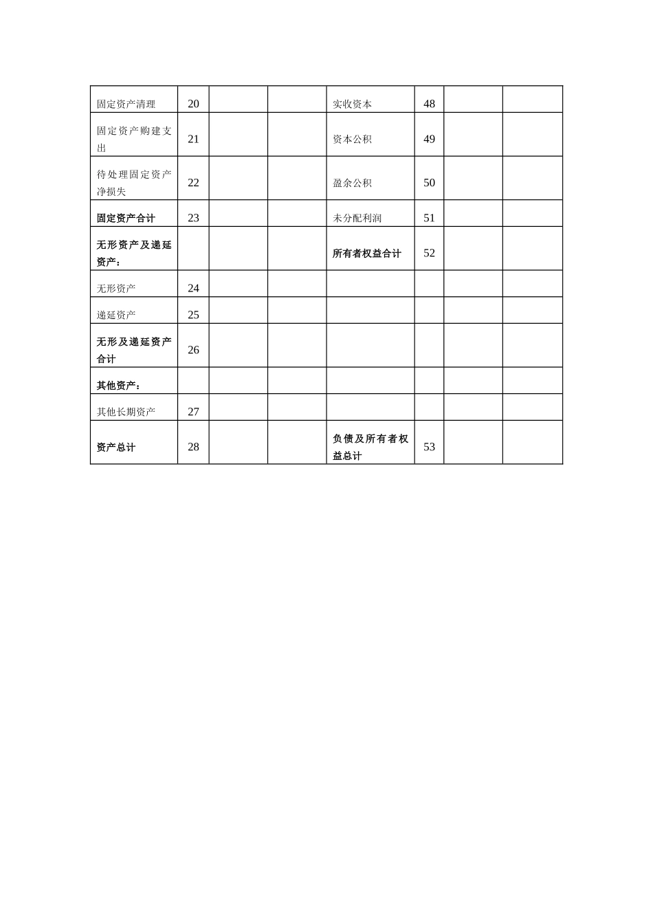 房地产预计资产负债表_第2页