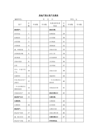 房地产预计资产负债表