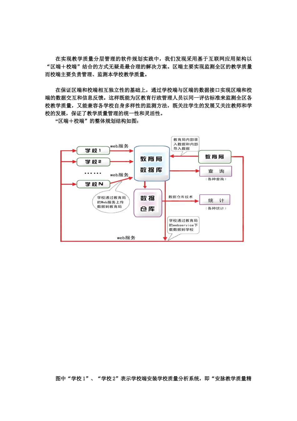 安脉教学质量整体解决方案_第3页