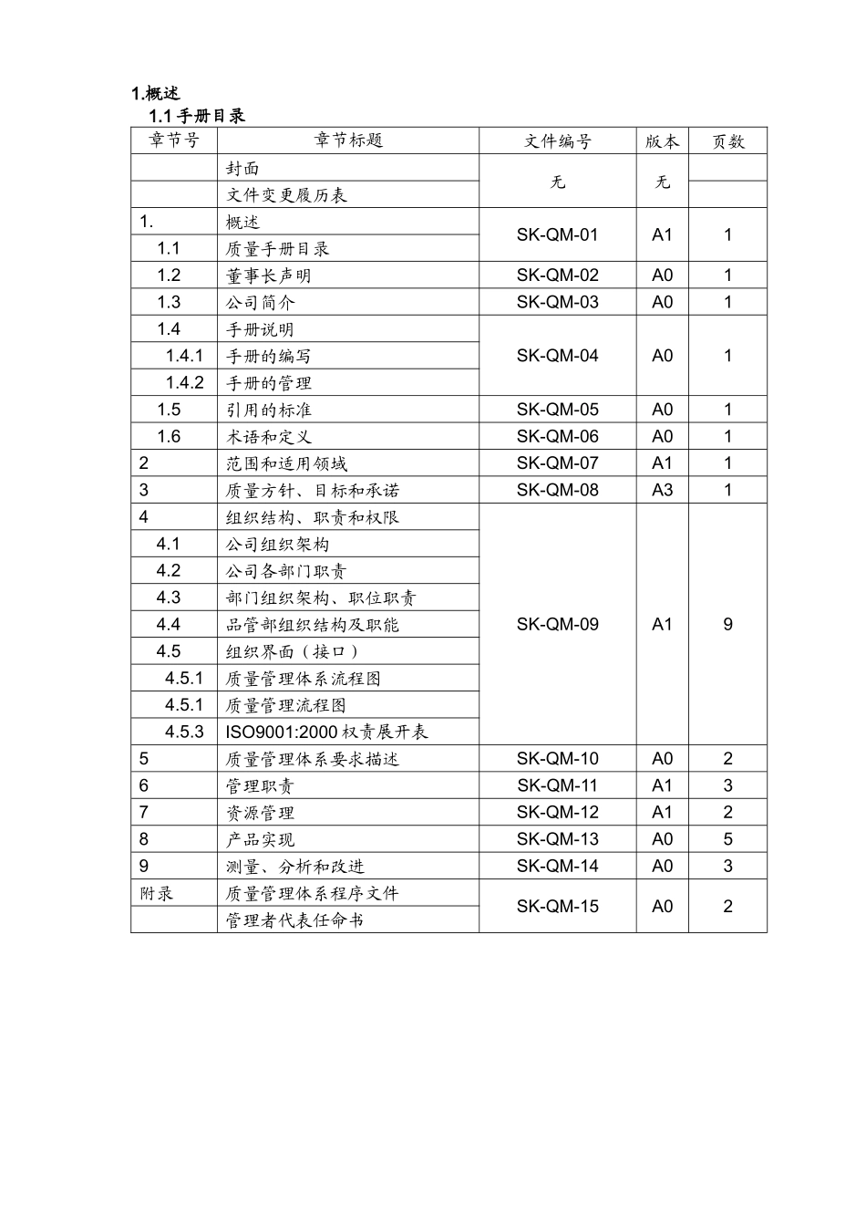 SK-QM-01 质量手册目录_第1页