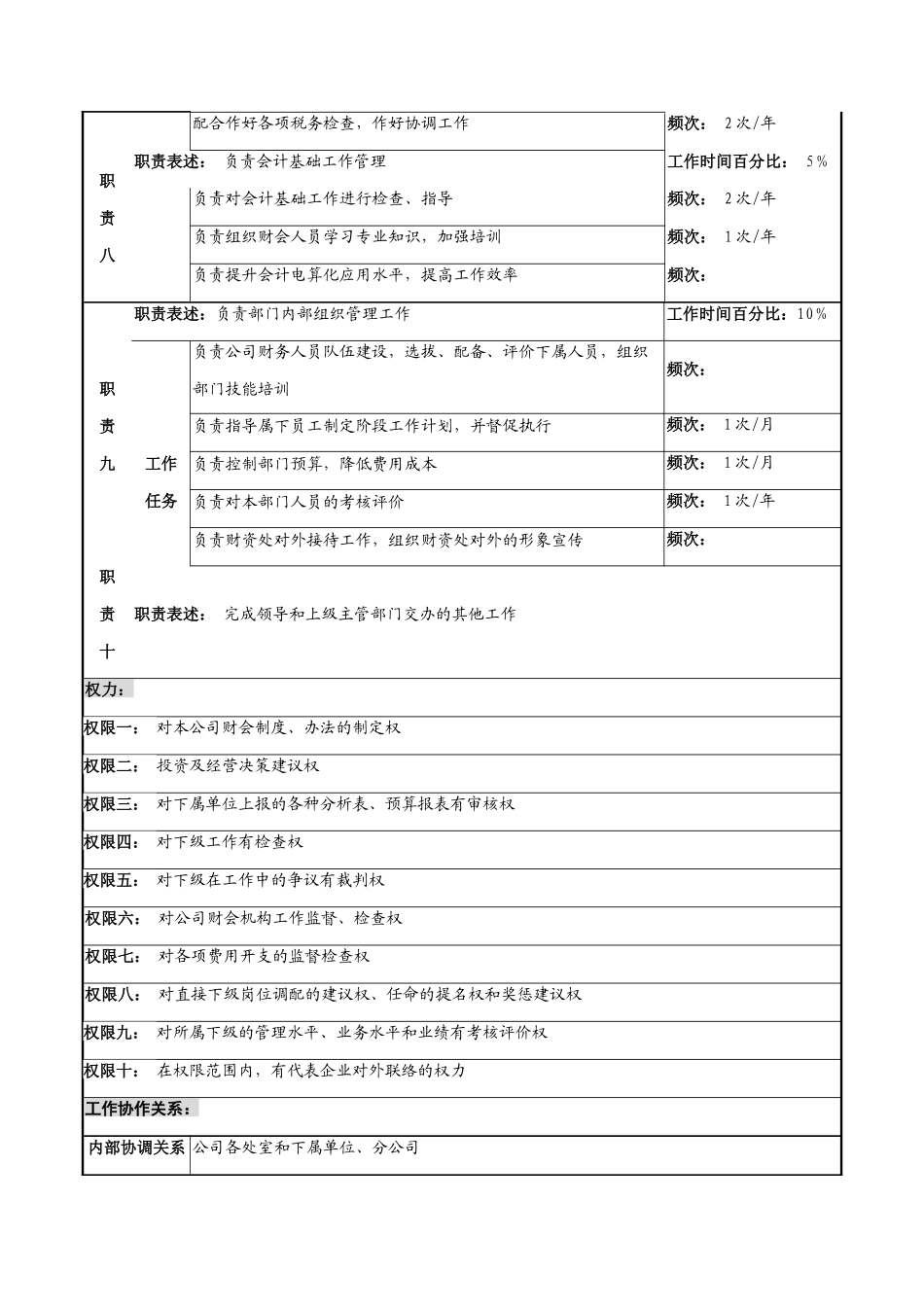 财务资产处处长的工作职责_第3页