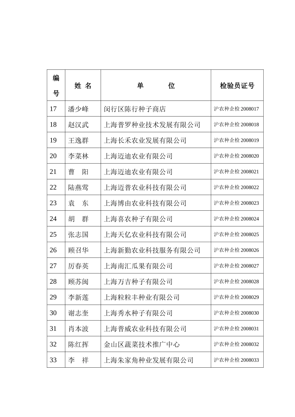 关于举办持证种子检验员和种子质量检验人员_第2页