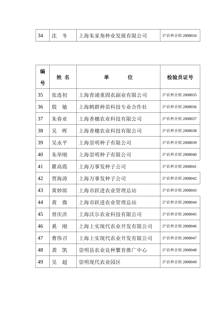 关于举办持证种子检验员和种子质量检验人员_第3页