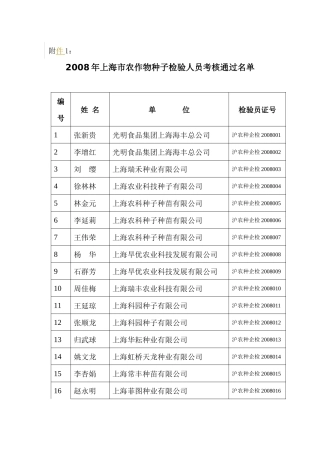 关于举办持证种子检验员和种子质量检验人员