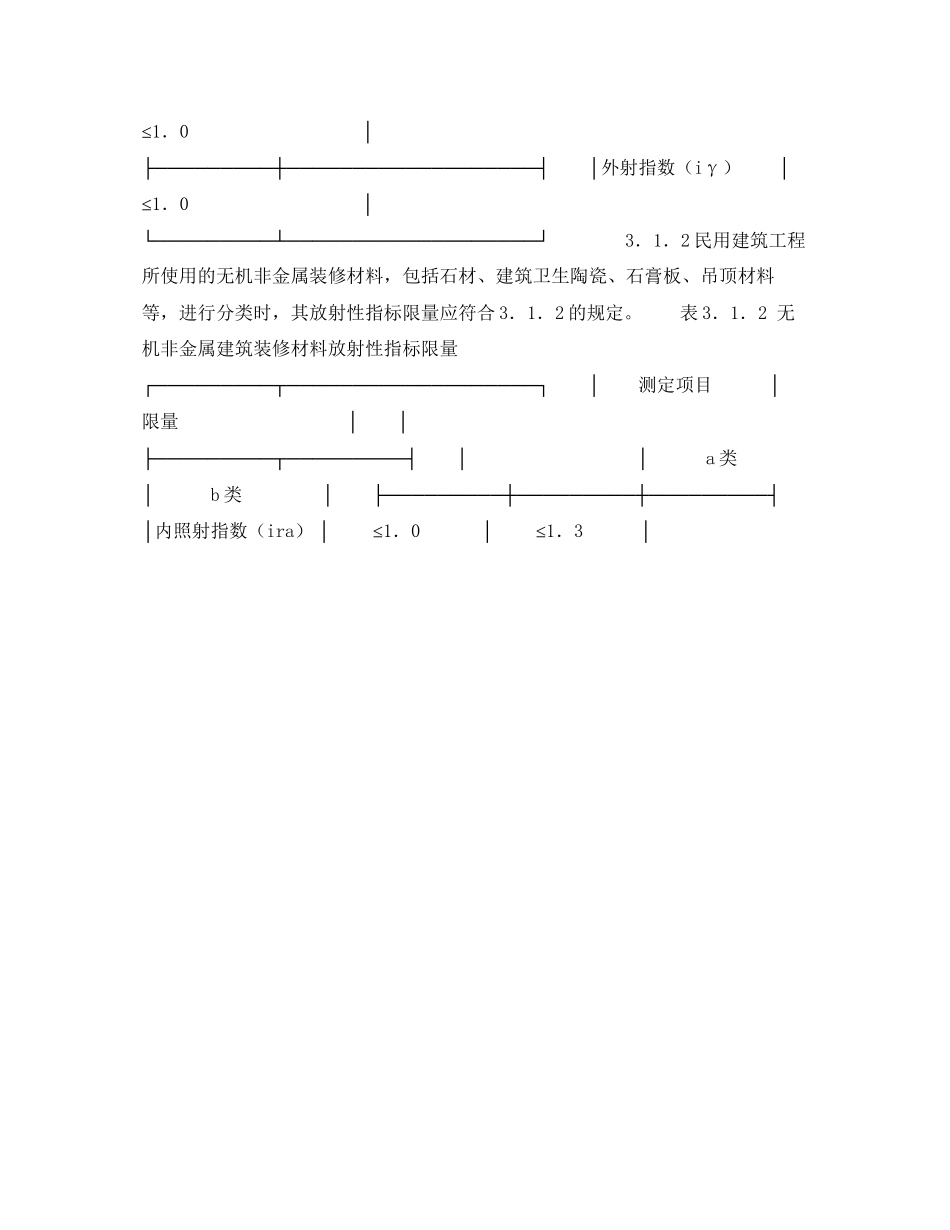 广东省室内环境质量保证合同D款建材购买)_第2页